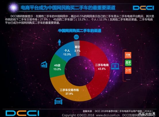 DCCI�l(f��)������܇���ƽ�_(t��i)�Ñ��M��Ȉ�(b��o)�棬��(y��u)��������һ