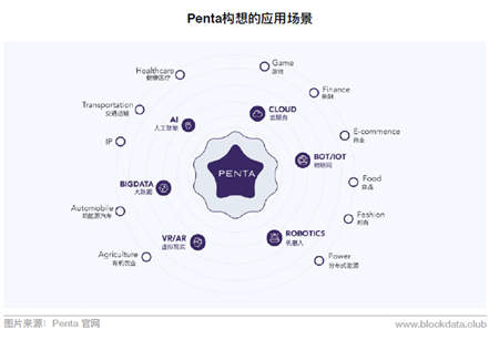 Penta�Ŀ���u��CCC�� ������Ϣ��͸�� ���ڿرP�L(f��ng)�U