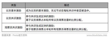 Penta�Ŀ���u��CCC�� ������Ϣ��͸�� ���ڿرP�L(f��ng)�U