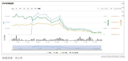 Penta�Ŀ���u��CCC�� ������Ϣ��͸�� ���ڿرP�L(f��ng)�U