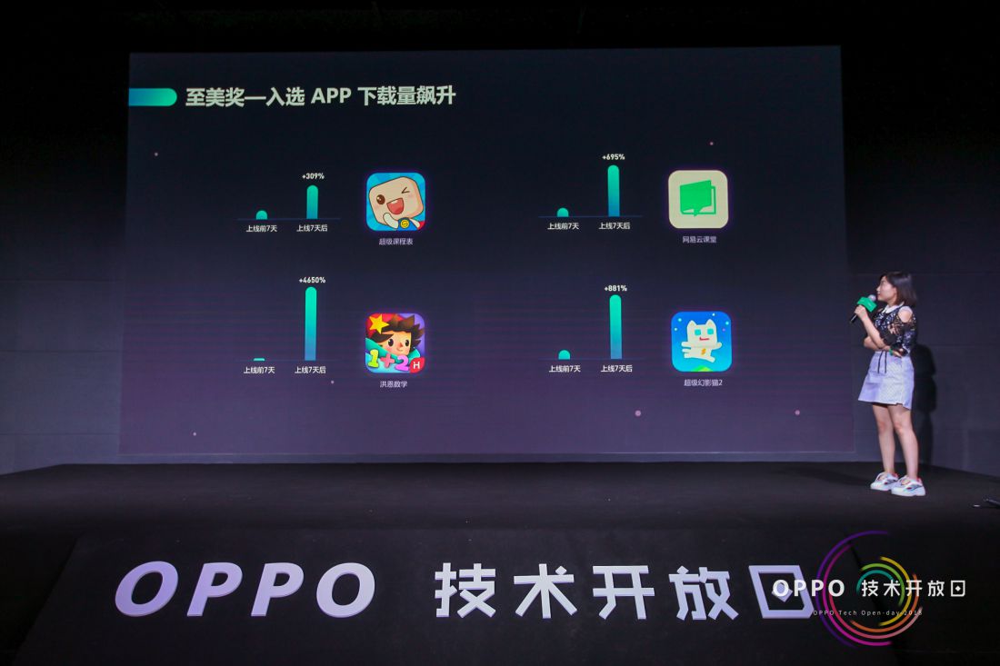 ��Մ��Ԫ���Ñ��(ch��ng)����OPPO���g(sh��)�_(k��i)���յڶ��ڈA�M�չ�