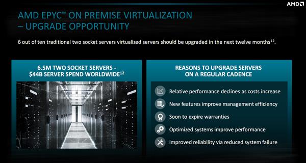 AMD EPYC�����Q��һ�꣺�l�������I�� 7nm�r���I��