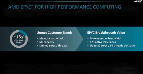 AMD EPYC�����Q��һ�꣺�l�������I�� 7nm�r���I��