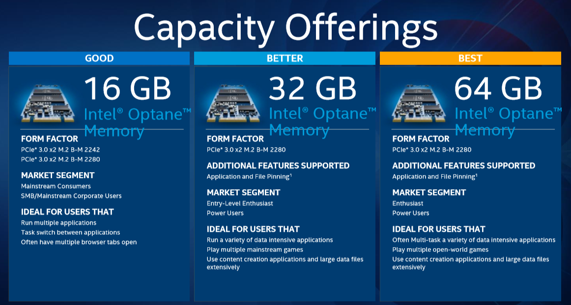 ���ٵı����Ǹ��V韵����ĉ�־ Intel ���v�ȴ漼�g����