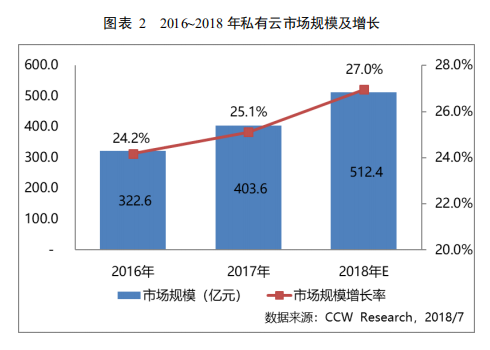 2016-2018��˽�����Ј�Ҏģ���L