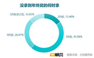 �o�n��Ӣ�W�l��2018����K���{����