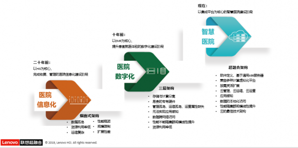 ����Chima��� 