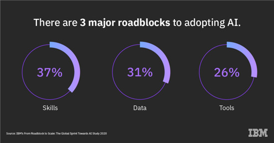 ��IBM���졿��&ldquo;�r·��&rdquo;����Ҏ(gu��)ģ���ã�ȫ����I(y��)���˹����ܛ_��