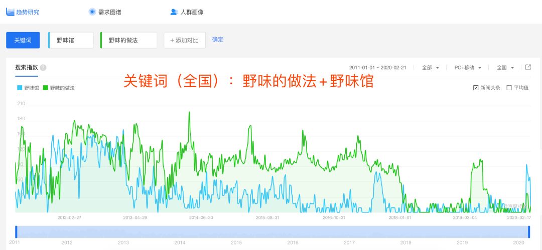 ������(sh��)��(j��)���̘I(y��)����ġ��ϵ�ҕ�ǡ�