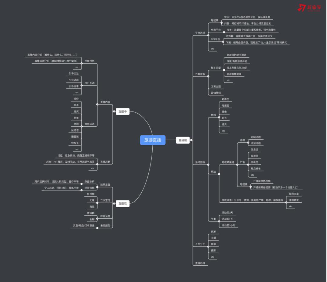����ͺ�׃�F(xi��n)������ֱ�����A����ָ��