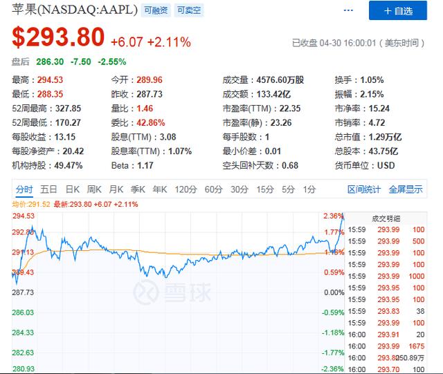 Q2�P����Fʧ�㣬�O���Ƀr�Εr�_��&ldquo;��&rdquo;����ƣ�