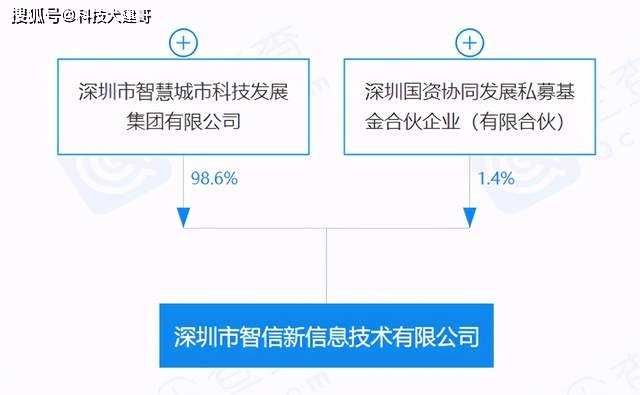 ���ۘsҫ&ldquo;��ǵ���&rdquo;���A������Ծȣ���ͨ(li��n)�l(f��)�ƻ������A��