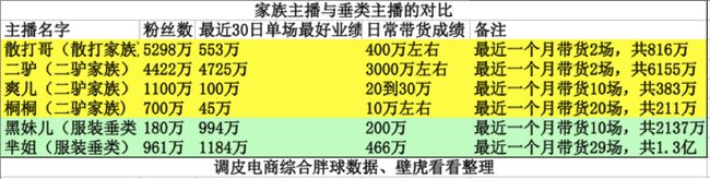 
            ���ֲ���Ҫ���ͣ�����Ҳ�]�ЉŔ�