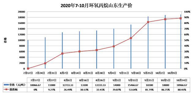 2020�����Ј��C�������_���� ���ھ���