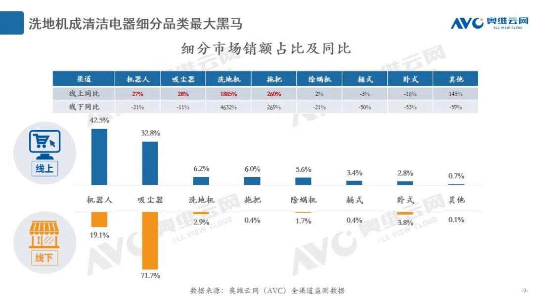 ​�坍����P�I�~:����ݡ����坍,����Ҫ�����ϵ�
                                            