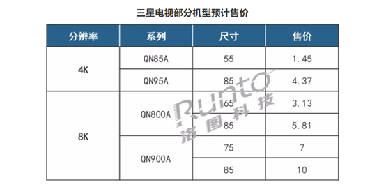 �������ҲҪ1.45�f ����Neo QLED�ҕ�Ї��Ј��y����
                                            