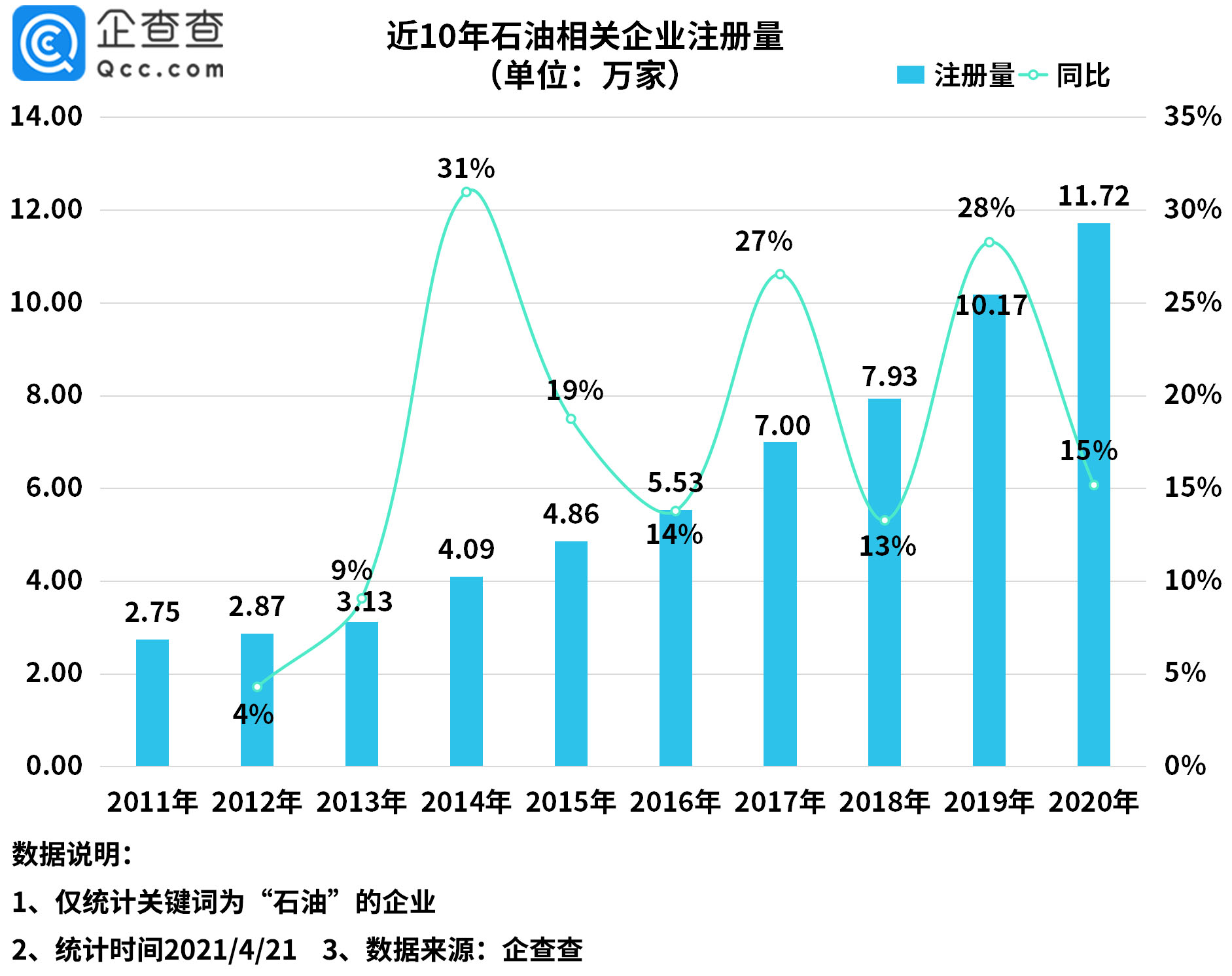 ���锵(sh��)��(j��)��һ�����҇�ʯ�����P��I(y��)ע����ͬ�����L29%