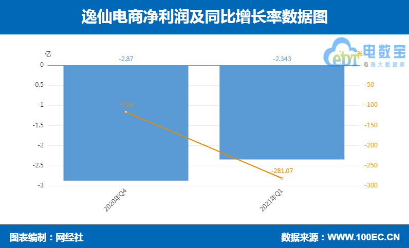 ���� <a href=