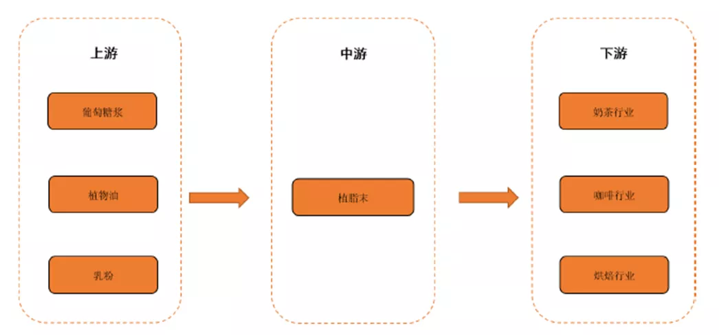 IPO���f | �Ѻ�ʳƷ���²�r����&ldquo;������&rdquo;