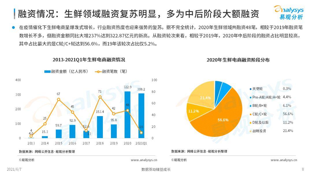 2021���Ї����r����Ј���ȶ���