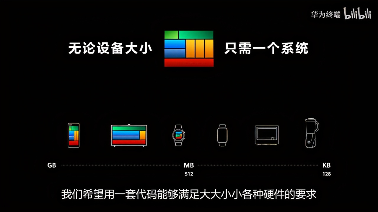 
            ���Ɇ���ֻ�ɹ���1%��ʣ��99%�����̳ɾͣ�