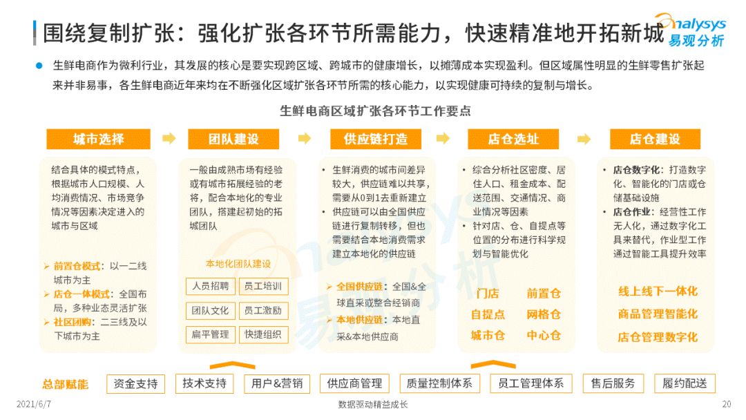 2021���Ї����r����Ј���ȶ���