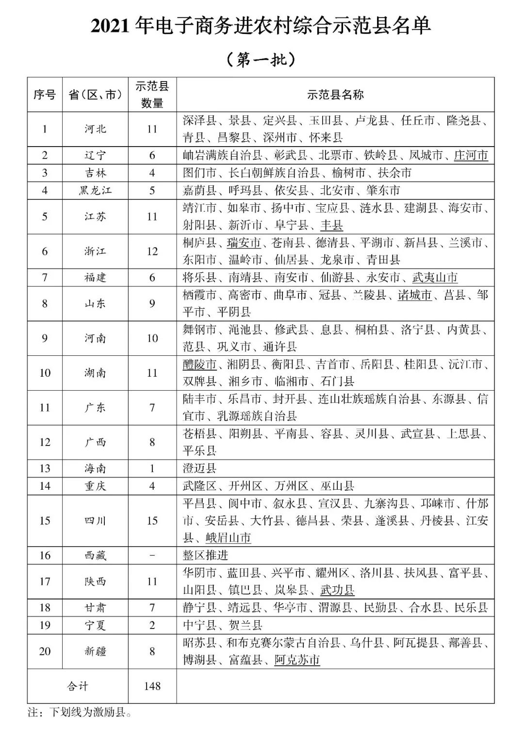 2021������̄��M�r��C��ʾ���h���Σ���һ����