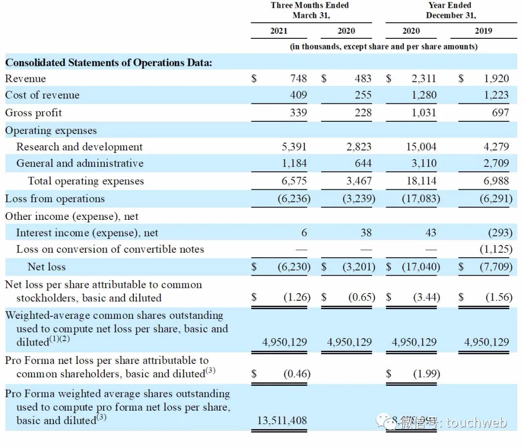 Immuneering�_�����ɣ��Mļ�Y1�|��Ԫ ·��PPT�ع�