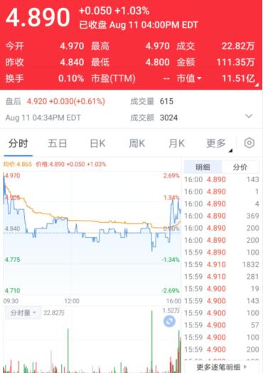 ���н�����ÿ�Ճ��r�µ���60% ��ֵ����12�|��Ԫ