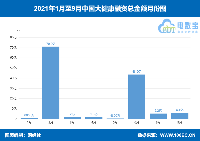 ��2021��9�»��W�󽡿����Y�񡷣�3�ҫ@��6.1�|Ԫ