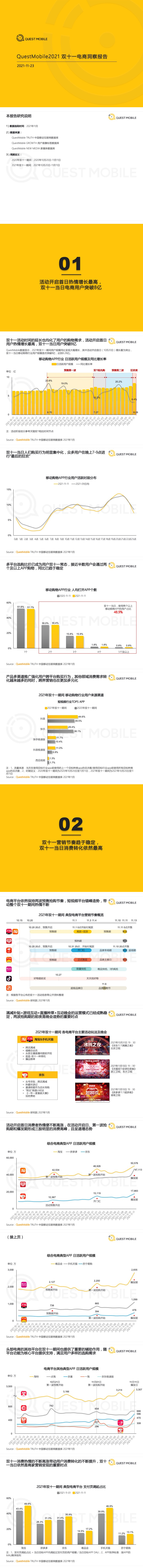 QuestMobile����2021�p11��̶����桷