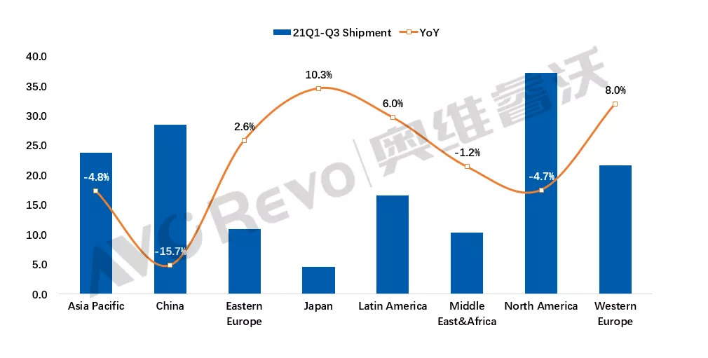 ������{��ǰ������ȫ��TVƷ�Ƴ�؛���½�3.3%