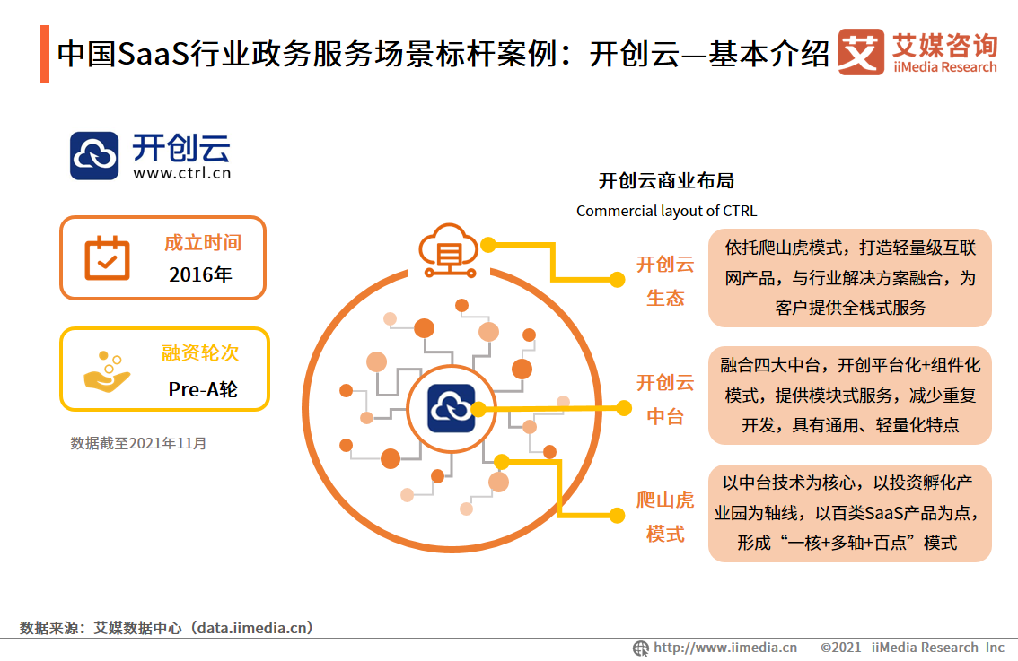 �Ї�SaaS�ИI���շ��Ո����˗U�������_����&mdash;������B