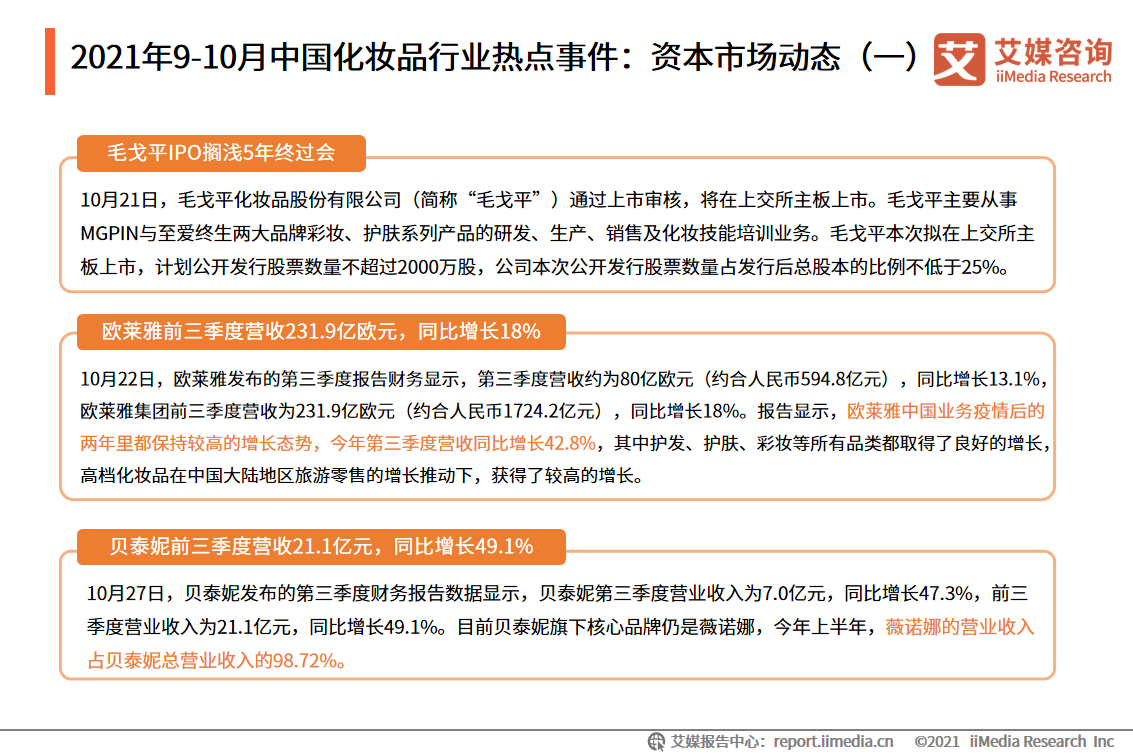 2021��9-10���Ї����yƷ�ИI���c�¼����Y���Ј��ӑB(һ)