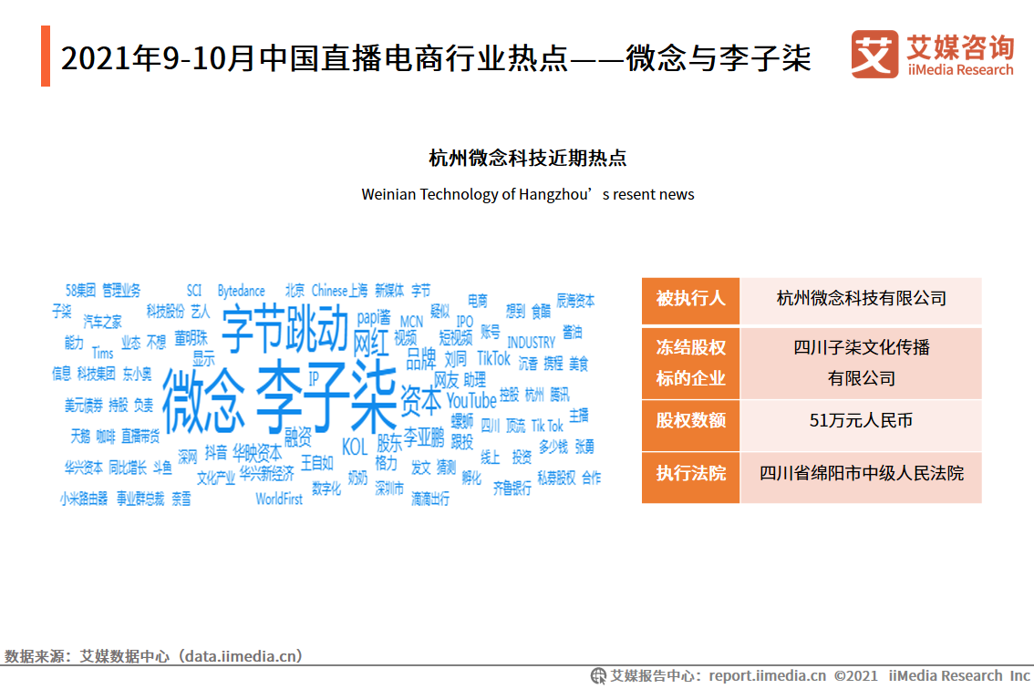 2021��9-10���Ї�ֱ������ИI���c&mdash;&mdash;΢���c������