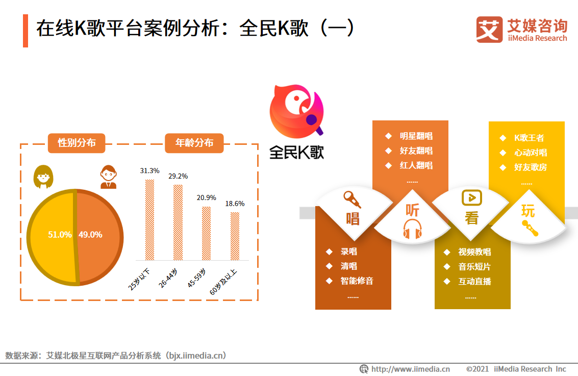 �ھ�K��ƽ�_����������ȫ��K��(һ)