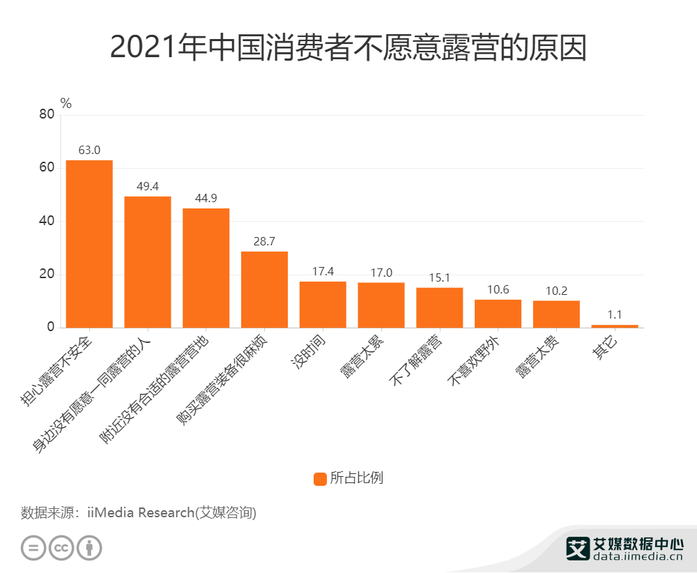 2021���Ї�63%���M�������¶�I����ȫ����Ը��¶�I