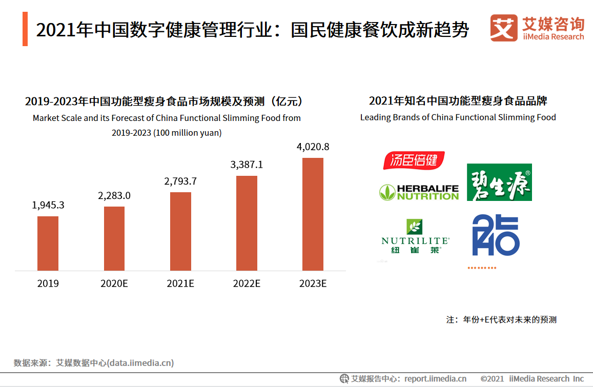 2021���Ї����ֽ��������ИI�lչ�śr���A�y�����g�x���ИI�lչ