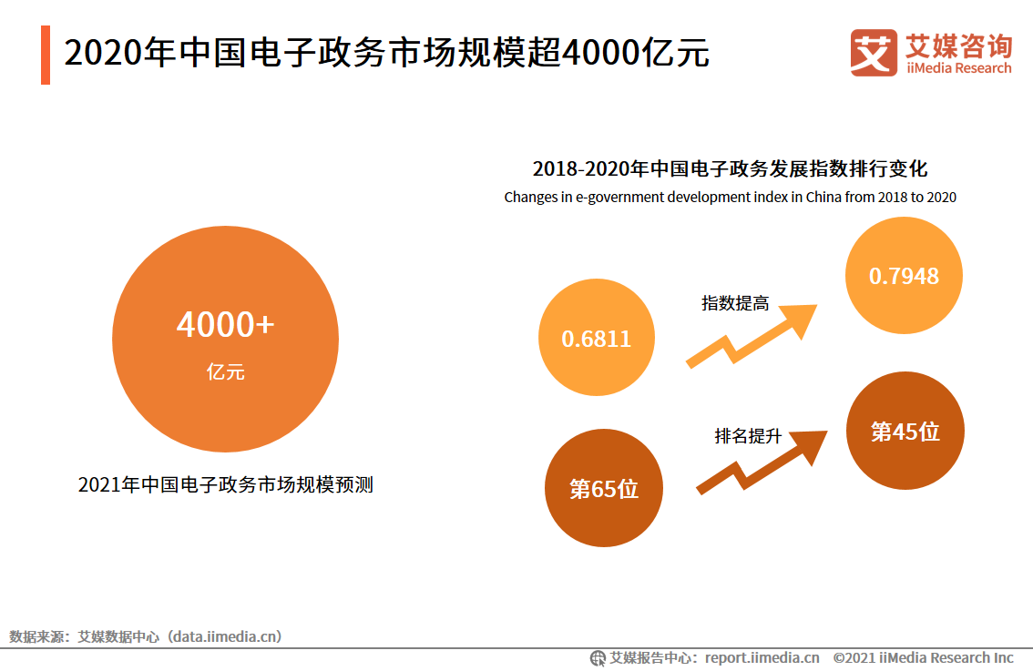 2020���Ї���������Ј�Ҏģ��4000�|Ԫ