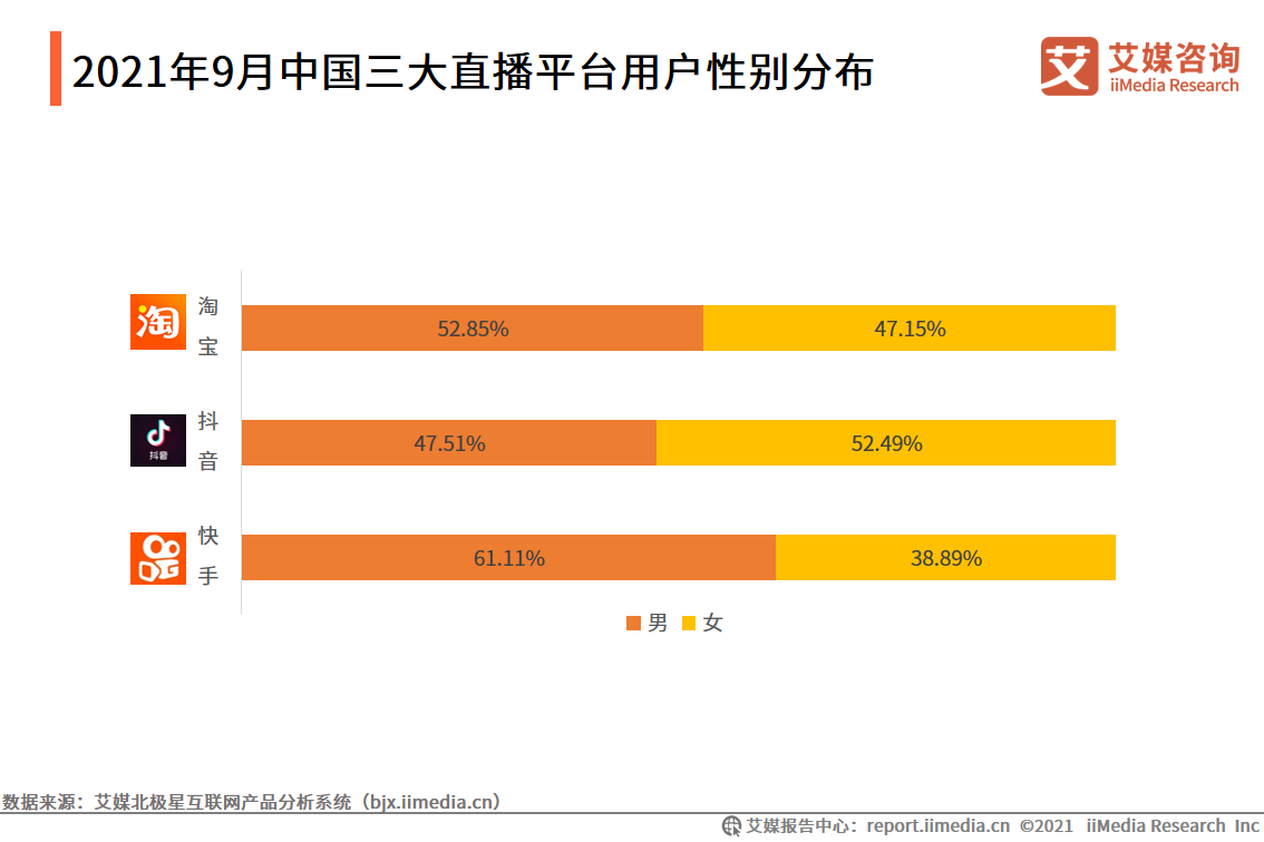 2021��10�¶���Ʒ��TOP10