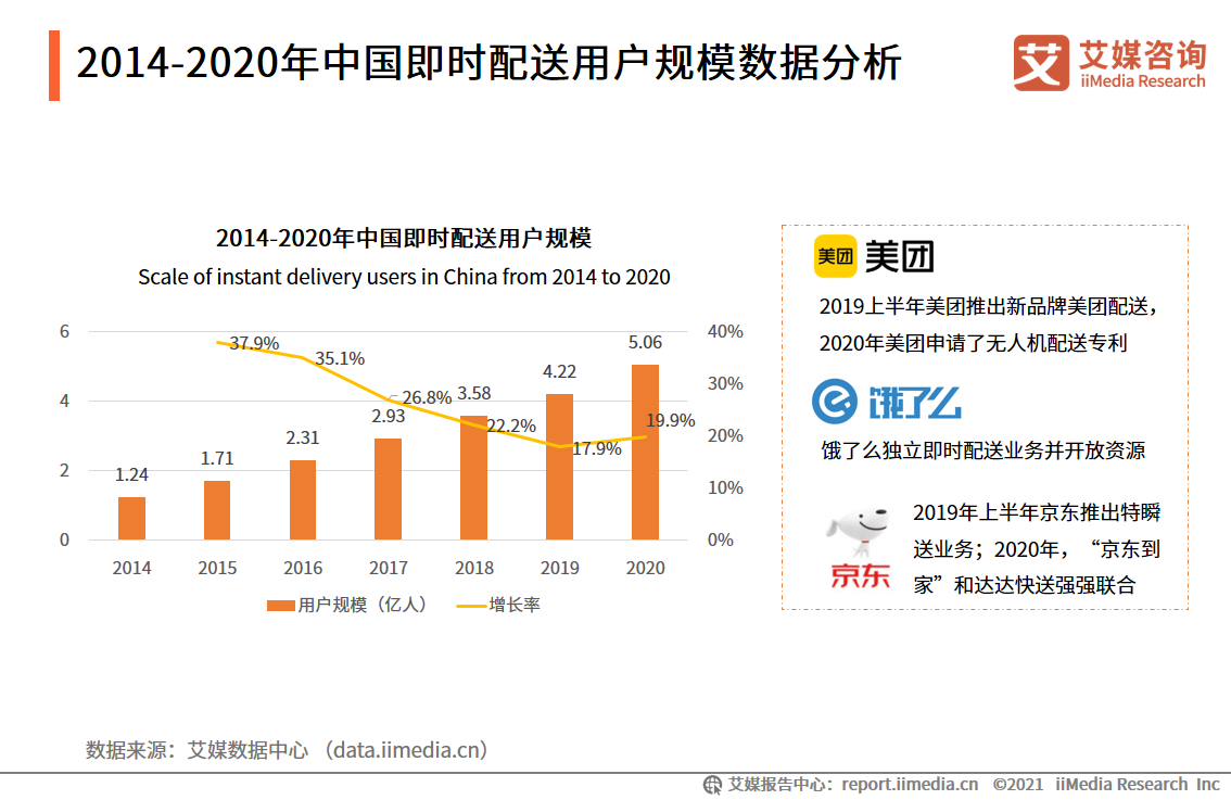 2014-2020���Ї����r�����Ñ�Ҏģ��������