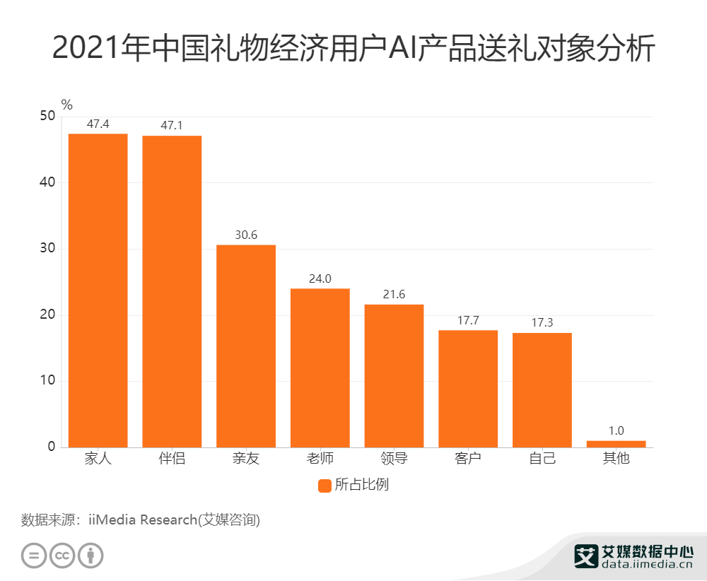 �Y�｛������������2021���Ї�47.4%�Ñ�AI�aƷ�ͽo����