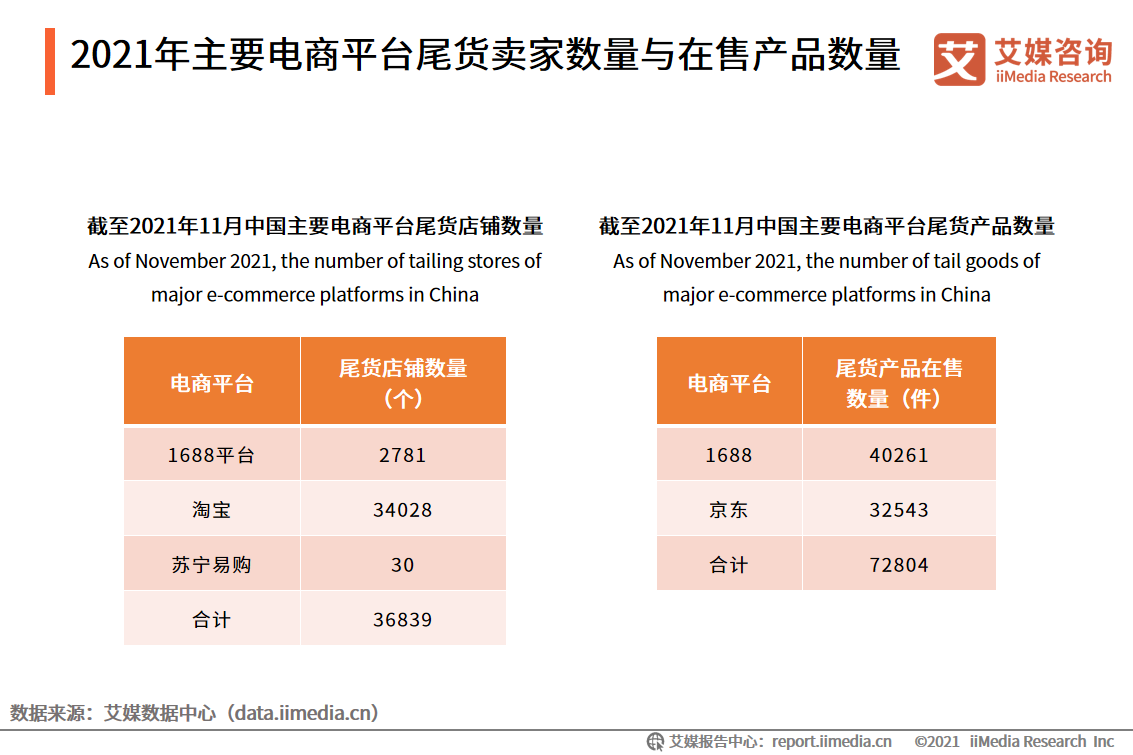 2021����Ҫ���ƽ�_β؛�u�Ҕ����c���ۮaƷ����