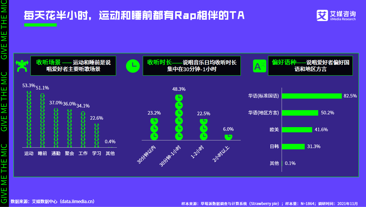 ÿ�컨��С�r���\�Ӻ�˯ǰ����Rap����TA