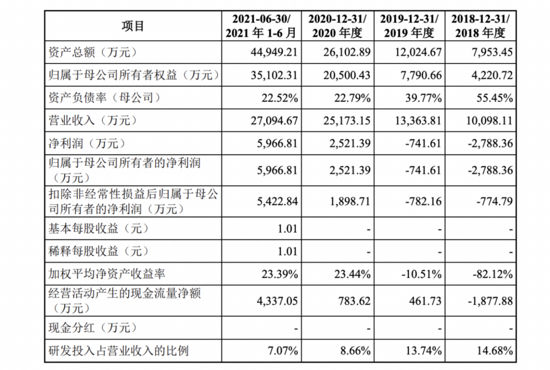 59�q�пƴ�У�� �غϷʸɳ�һ��(g��)IPO