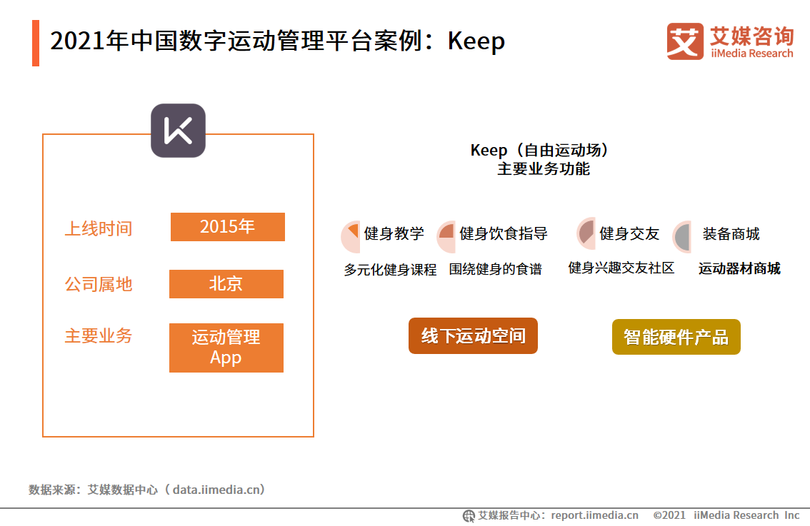 2021���Ї������\�ӹ���ƽ�_������Keep