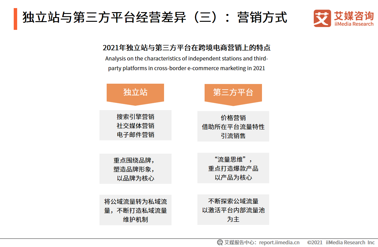 ����վ�c������ƽ�_��(j��ng)�I�(��)���I�N��ʽ