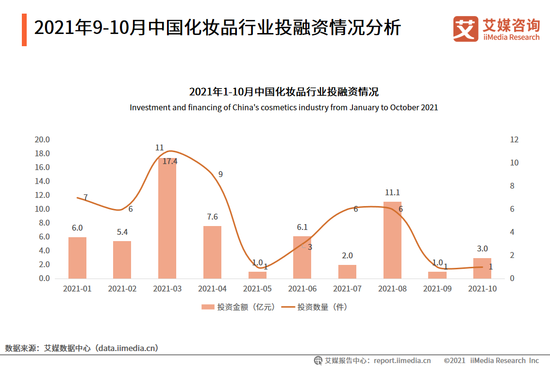 2021��9-10���Ї����yƷ�ИI�����O�y�����pʮһ�����yƷ�N�۠�r����