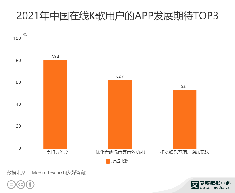 2021���Ї�80.4%�Ñ��ڴ��ھ�K��APP�S����־S��