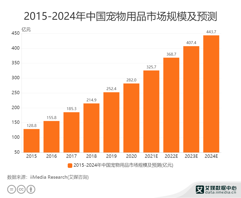 2021���Ї�������Ʒ�Ј�Ҏģ�AӋ�_325.7�|Ԫ